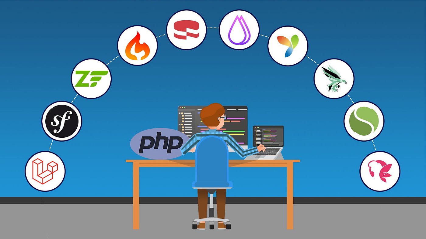 Unveiling the Magic of PHP for Websites