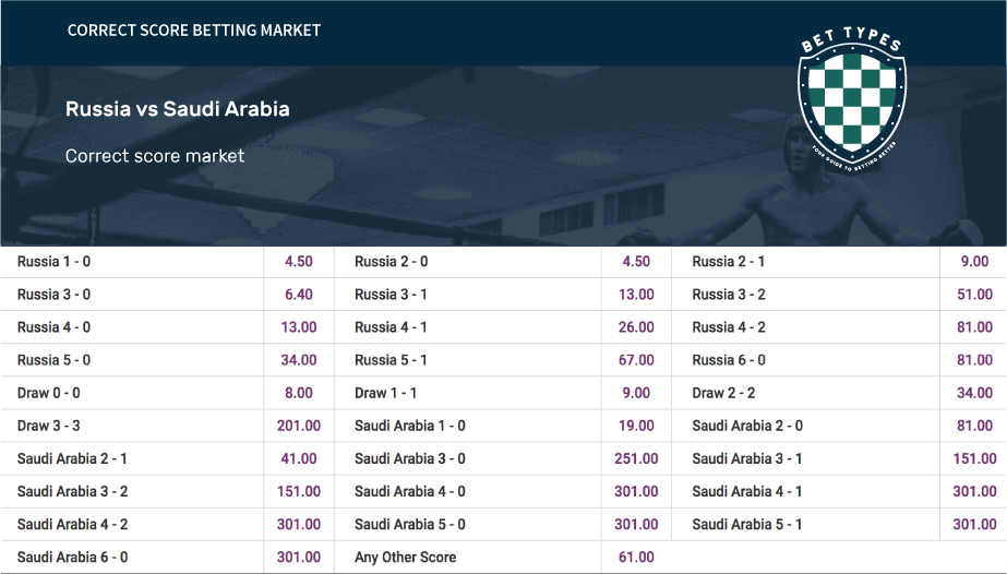 Score Betting Websites: Revolutionising the Way We Bet
